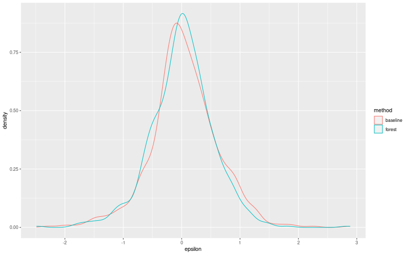 My plot :)